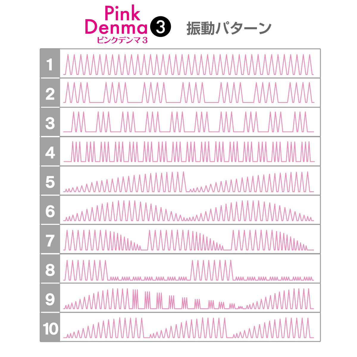 Pink Denma 3 絕對潮吹按摩棒第3代 粉紅色