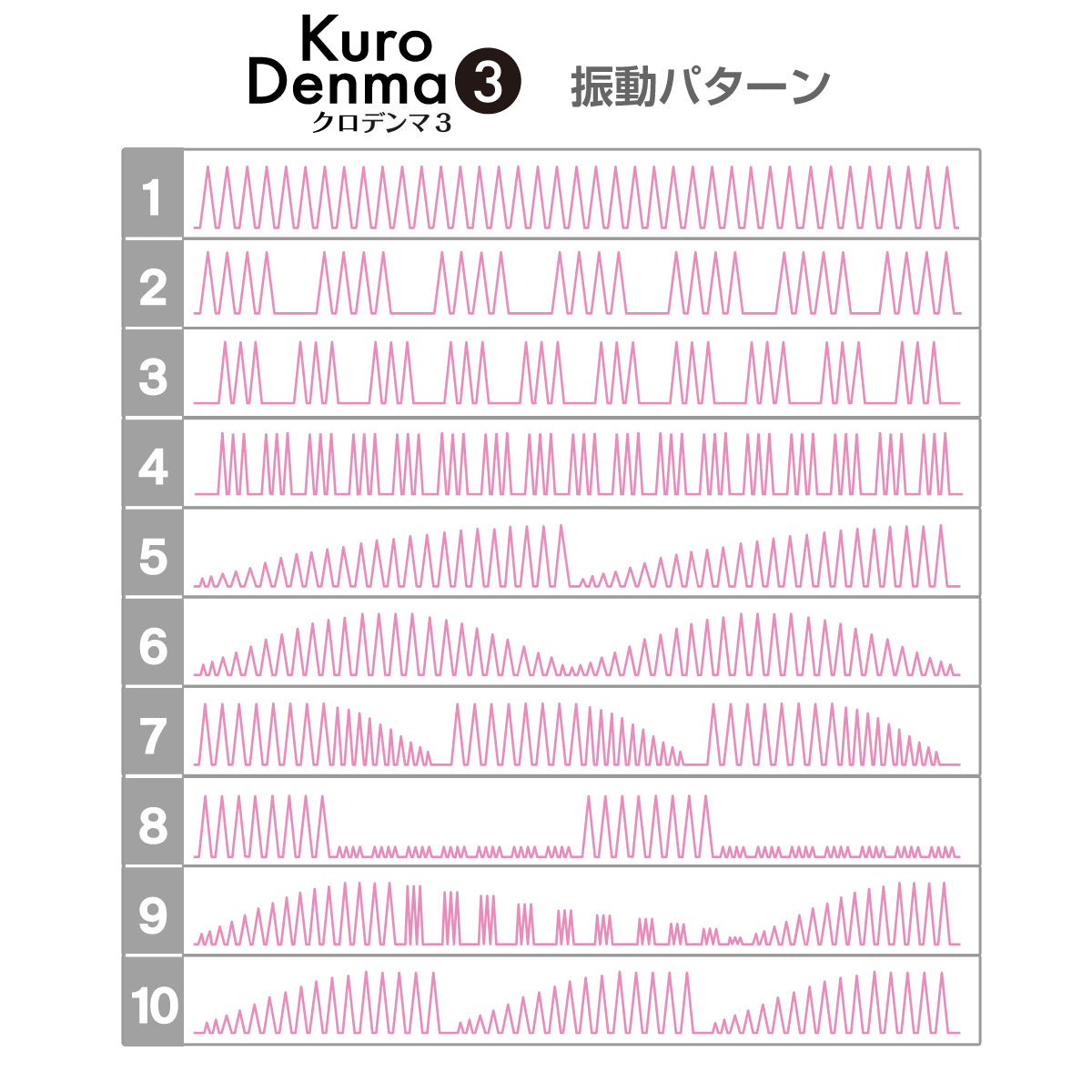 Kuro Denma 3 絕對潮吹按摩棒第3代 黑色