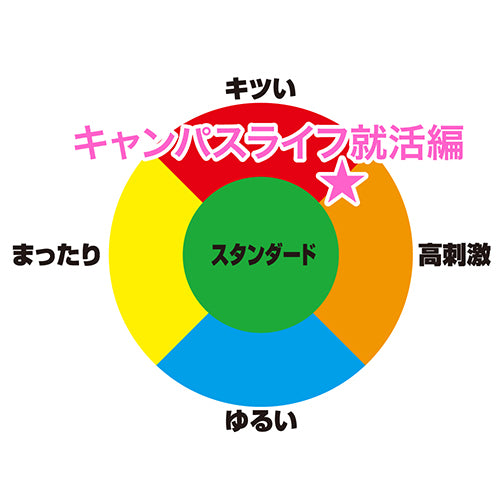 Campus Life Job Hunting 校園生活 就職篇