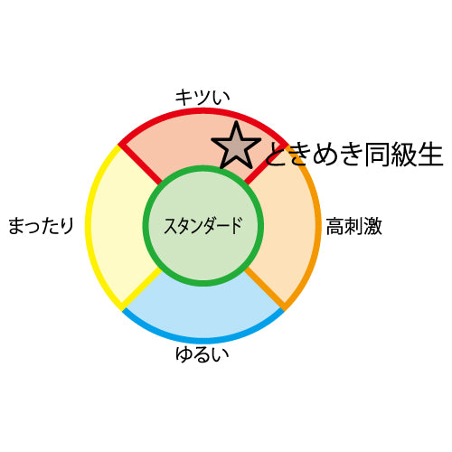 Toy's Heart 心跳同級生