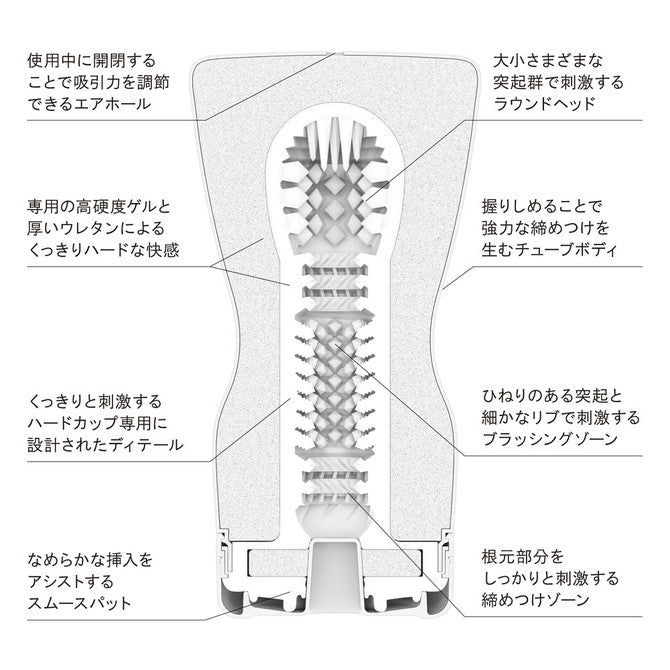 TENGA SQUEEZE TUBE CUP 第二代 刺激型