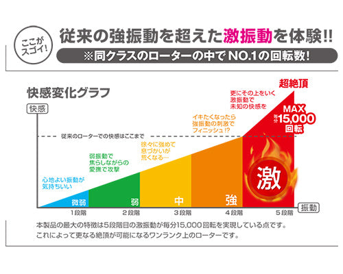 Biburaru Rod 5檔屈曲震動器 (粉紅)