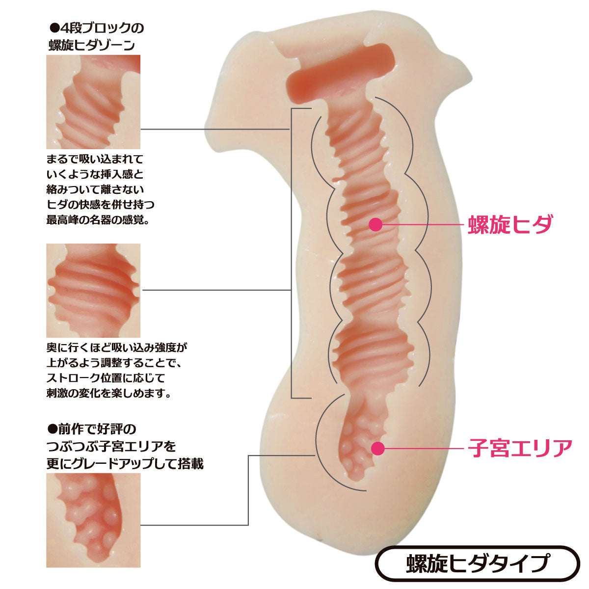 G-Mode HOLE LX-3 [SPIRAL-2]