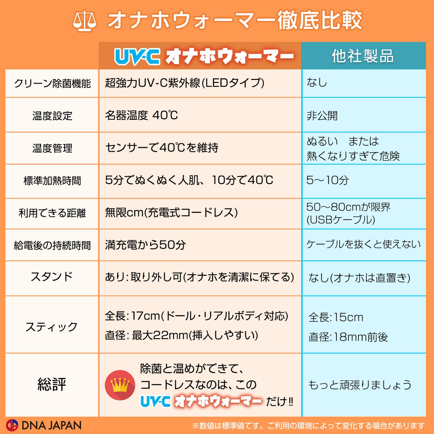SSI JAPAN UV-C 紫外線飛機杯消毒加溫棒